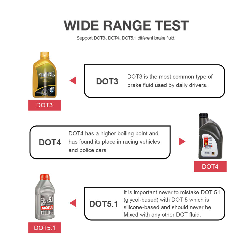 OBDResource BF100 Brake Fluid Tester for DOT3 DOT4 DOT5.1