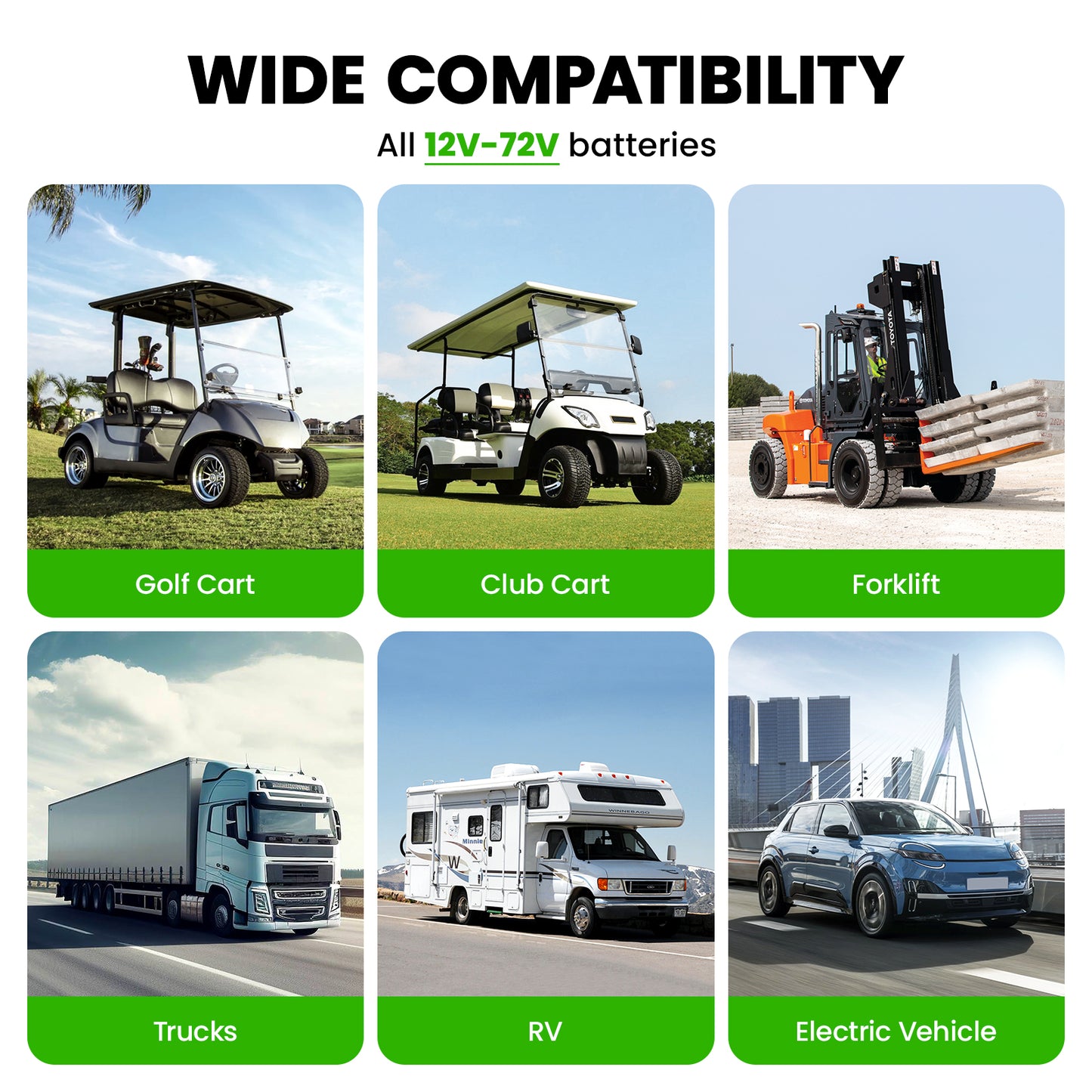 OBDResource BM280 12V-72V Super Battery Gauge