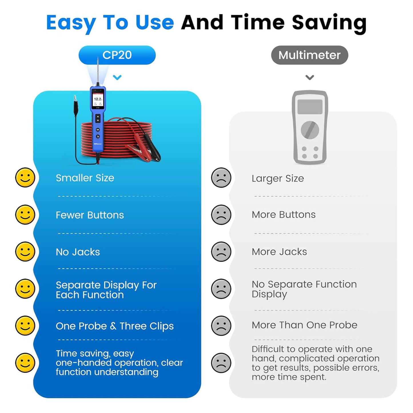 OBDResource CP20 Professional Automotive Circuit Probe 12V/24V Vehicle Electrical Diagnostic Tester - OBDResource USA