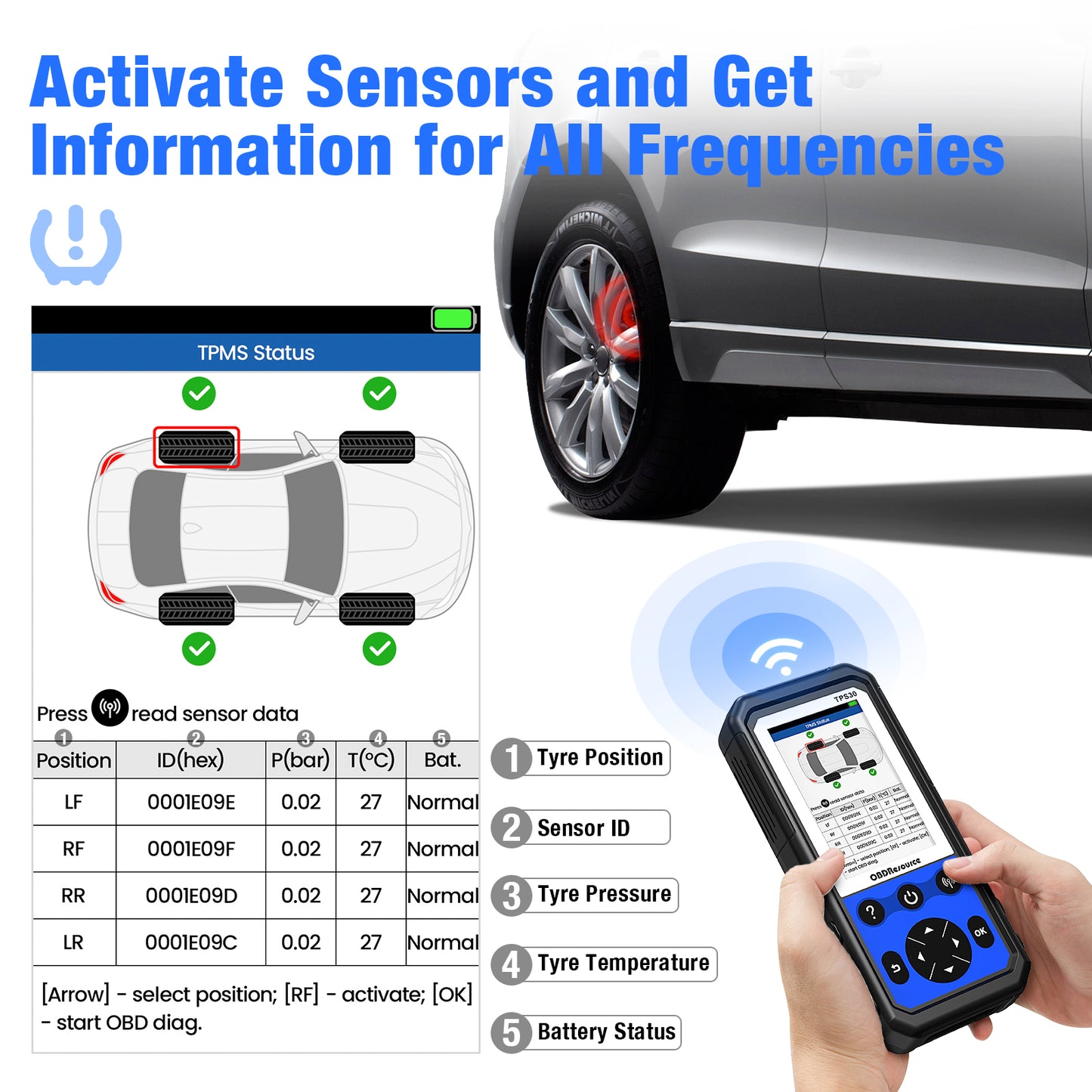 OBDResource TPS30 TPMS Relearn & Programming Tool Kit with 4 Programmable Sensors – Universal TPMS Reset, Sensor Activation & ID Write (315/433 MHz)