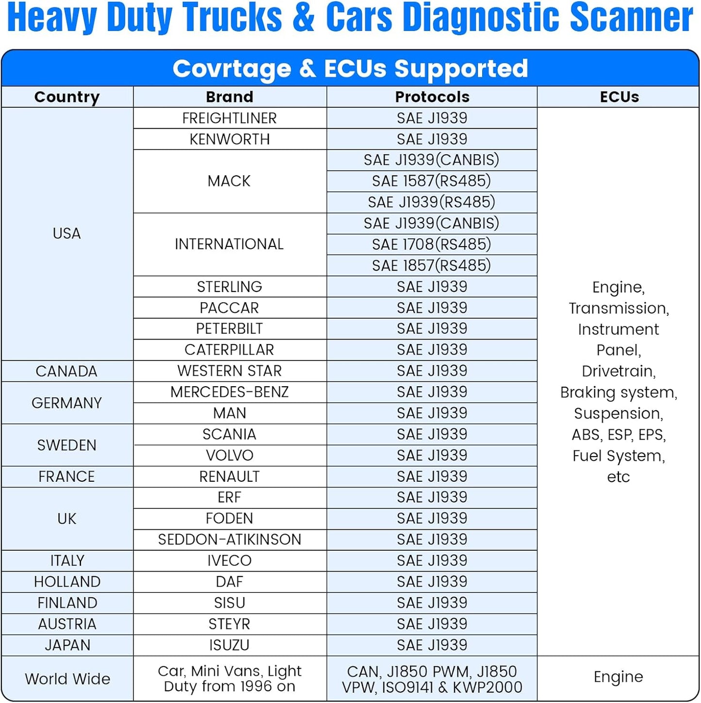 OBDResource HD10 heavy-duty truck scanner with full system diesel diagnostic tool and code reader for commercial 12V/24V vehicles.