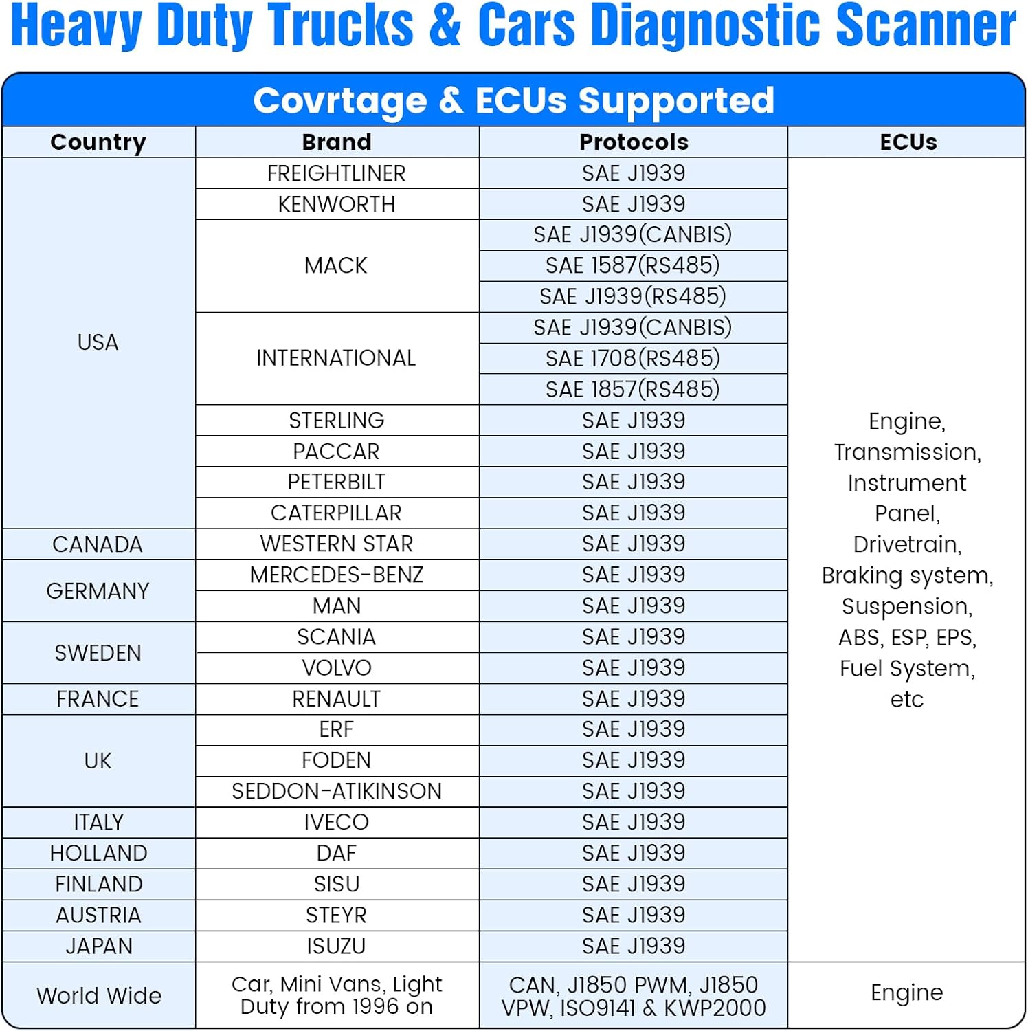 OBDResource HD10 heavy-duty truck scanner with full system diesel diagnostic tool and code reader for commercial 12V/24V vehicles.