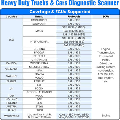 OBDResource HD10 heavy-duty truck scanner with full system diesel diagnostic tool and code reader for commercial 12V/24V vehicles.