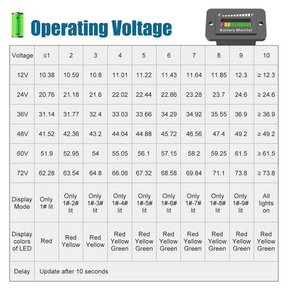 OBDResource BM210 Battery Monitor 12v 24v 36v 48v 60v 72v Adjustable Fit Golf Cars - OBDResource USA