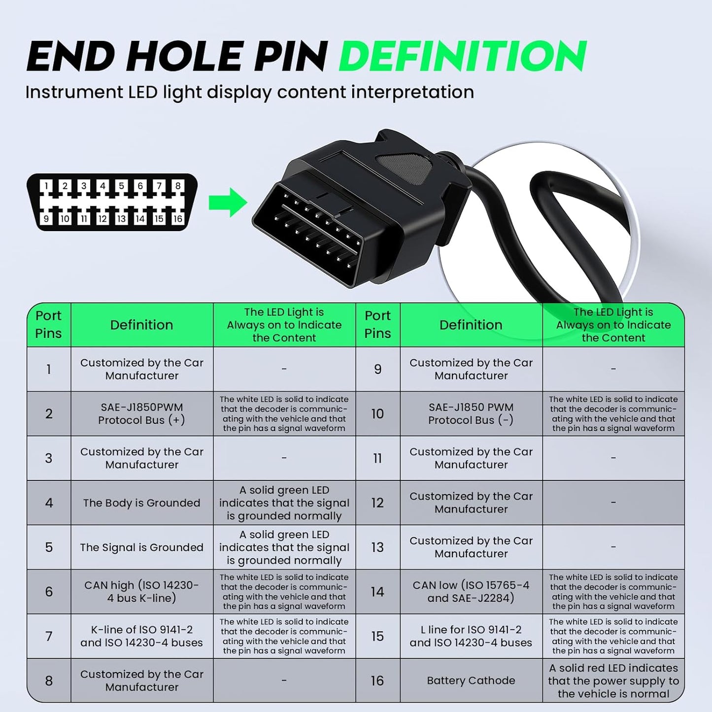 OBDResource BX100 OBD-II Breakout Box & CAN Protocol Detector – Voltage Constant & Short-Circuit Protection Diagnostic Tool with 12 Extension Cables - OBDResource USA