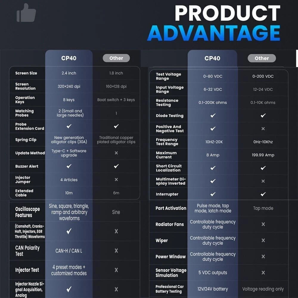OBDResource CP40 4-in-1 Automotive Circuit Probe & Oscilloscope Multimeter 12V/24V Vehicle Electrical Diagnostic Tool